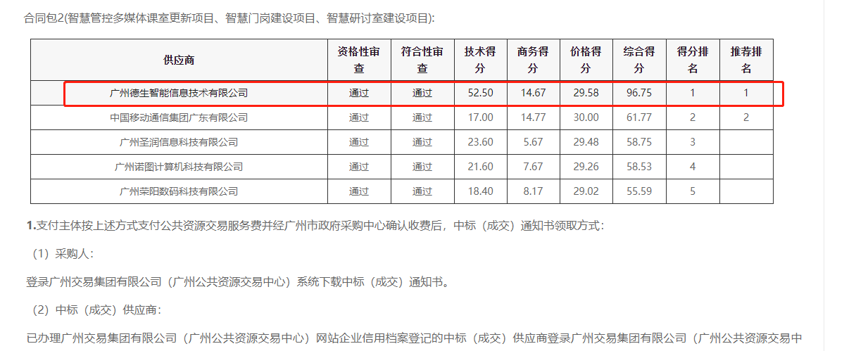 PA国际官网喜提大标！ 智慧校园一卡通，助力广州市技师学院校园信息化建设
